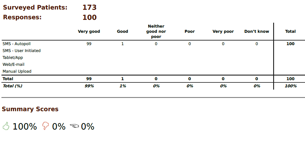 Fftsurveyoct