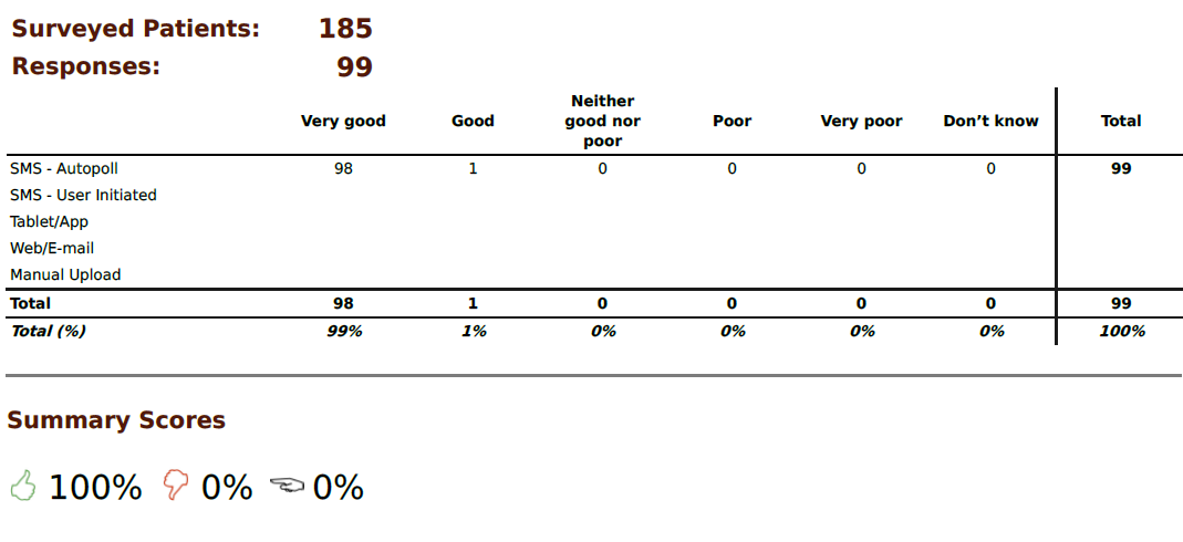 Fftsurvey