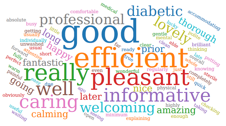 May Ft Word Cloud