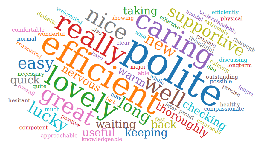 Word Cloud June 26