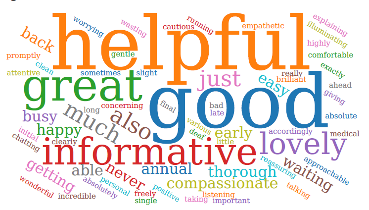 Word Cloud July 26
