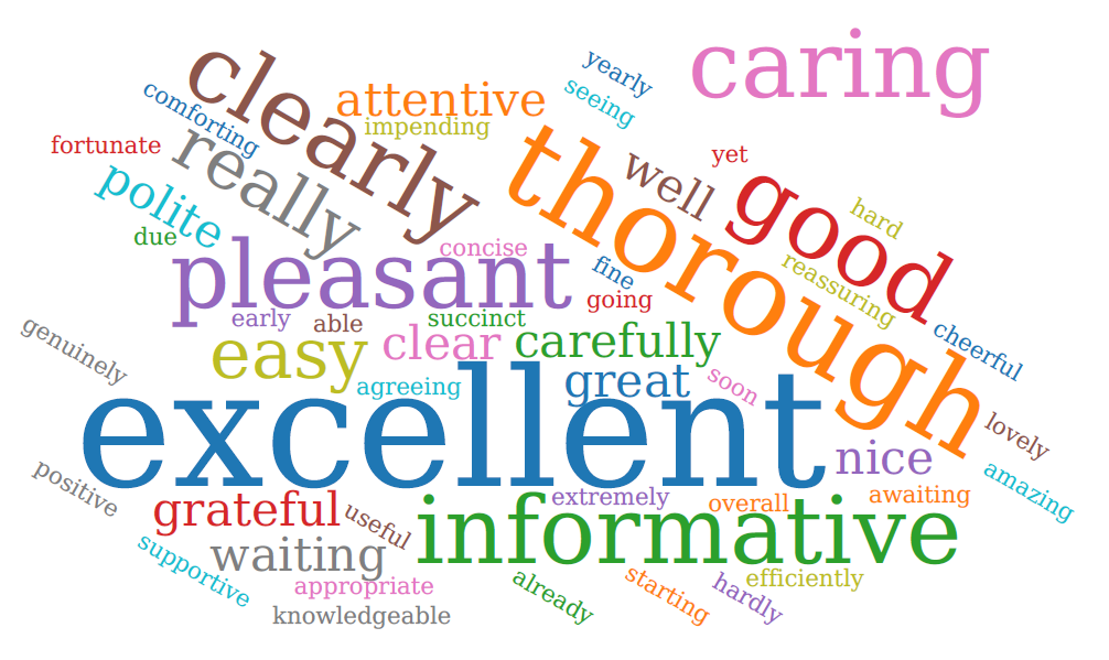 Word Cloud Sept 26